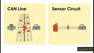 Explainer  Nissan Code P0463