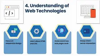 Prerequisites for Dell Boomi ✅ | Dell Boomi Training 🚀 | Dell Boomi Tutorial 📚