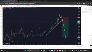 Tradingview BTC short setup