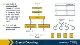 07: RNN-T ASR Greedy Decoding