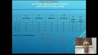 FORMULANING CHINLIK JADVALINI QURISH. MULOHAZALAR USTIDA AMALLAR