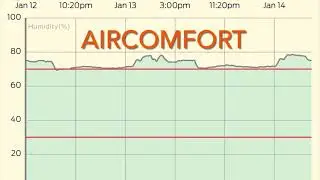AIRCOMFORT by ibebot.com