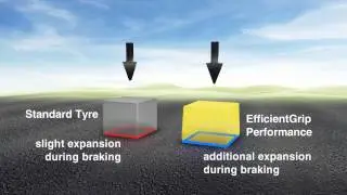 EfficientGrip Performance
