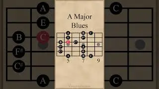 A Major Blues Scale | 1st Pattern #guitarlesson