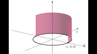 How to Use the SURFACE Command to Create Surfaces in GeoGebra 3D