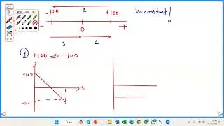 TIL I Physics Lecture ( Motion in 1 Dimension )