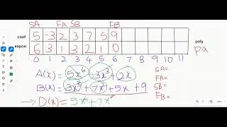 Data Structures: Logic of Polynomial addition using arrays, VTU syllabus