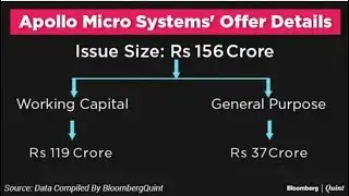 Apollo Micro Systems&rsquo; IPO: All You Need To Know