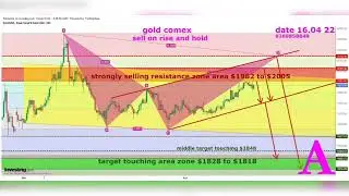 Gold comex trading tips | Trading analysis | Gold buy tips | ABHI BHAI