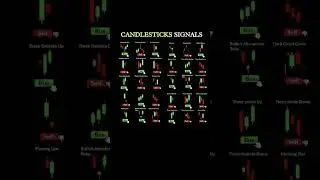&bull;| candle stick pattern ll #stockmarket #earnmoneyonline #shortvideo