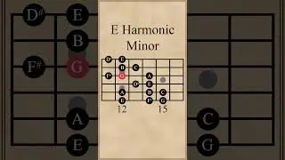 E Harmonic Minor Scale