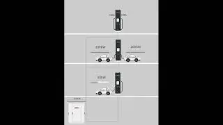 ChargeTronix Introduces 480 kW Nexus Distributed Charging System for Fleets That Can Charge up to...