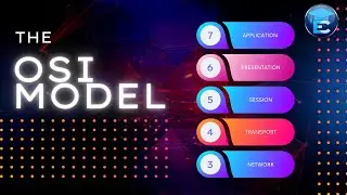 VPN In A Box: Lesson 10 - The OSI Model