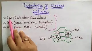 Geolocation system | GPS | Part-1 | Lec-55 | Bhanu Priya