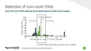 An Approach to Ultrasensitive Detection and Quantification of Copy Number Variations (CNVs)