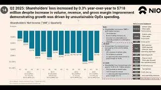 NIO financial review (stock briefly down over 10%)