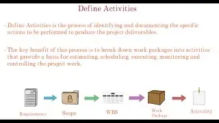 33. PMP Tutorial | Define Activities Process Overview