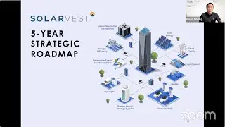 Solarvest: Transforming Into A Clean Energy Specialist