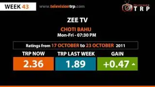 week 43 - 17 oct to 23 oct 2011 TRP Ratings of  Zee tv all shows