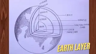 How to draw layer of Earth easy - step by step