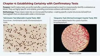 BLOOD CONFIRMATORY TESTS