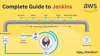 Complete Guide to Jenkins on AWS EC2 | Install, Configure, and Automate | CI/CD | Jenkins |