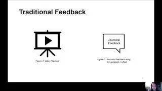 Communication Skills Training Intervention Based on Automated Recognition of Nonverbal Signals