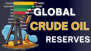 Oil Energy Rankings: Top Countries Over Time