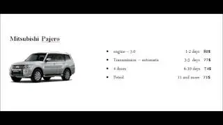 Qrent - Car rental company in Georgia (Tbilisi/ Kutaisi/ Batumi)  Прокат и аренда авто а Грузии