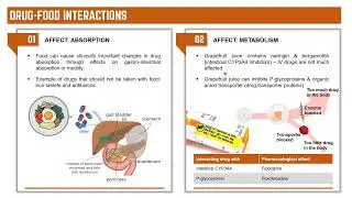 Drug Interactions - Pharmacodynamic and other interactions