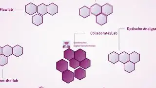 Das Labor der Zukunft @ analytica &ndash; Teil 6: Optische Analyse