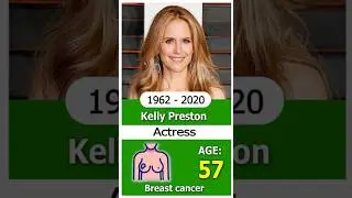 😱 5+ Hollywood Actors Who Died So Far in 2020 #thenandnow #rip #actor #actress