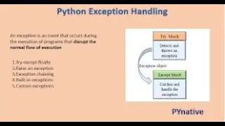Exception Handling in Python | try, except, else & finally (Complete Tutorial)