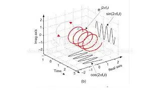 Complex Phasor - Part4