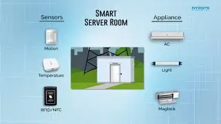 Smart Server Room Automation
