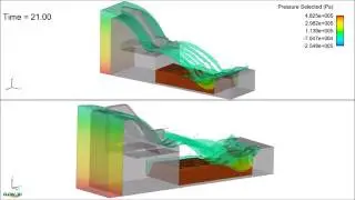 Cuenco de socavaci&oacute;n al pie de Presas, simulaci&oacute;n num&eacute;rica CFD, FLOW-3D