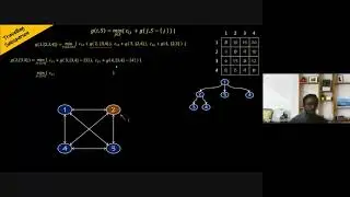 Unit-3.6 Travelling Salesperson Problem using Dynamic Programming
