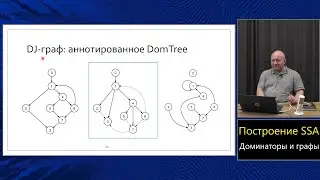 Optimizing Compilers (MIPT, 2024). Lecture 4. Construction of SSA.