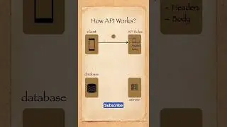 What is API ? #codingversion #api #programming #shorts #whatisapi @codewizkanchan