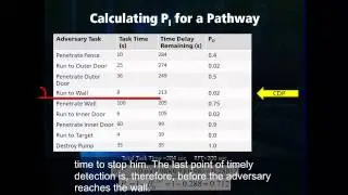 Physical Protection Systems: Single Path Analysis (with captions)