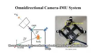 (IROS'20 oral presentation) ROVINS: Robust Omnidirectional Visual Inertial Navigation Systems