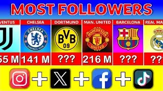100 Clubs With Most Social Media Followers