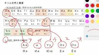 ロシア語文法（0-2） 文字と発音2