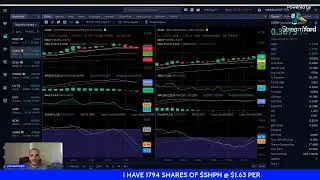 $SQL | $SHPH | $AMC | $GME | $GSIT | $NIR | $FRGT | $MULN | $QSG | $CWBR