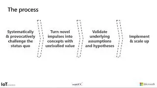 IoT Business Transformation and Implementation