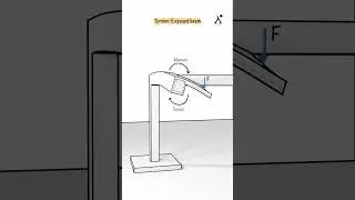 Torsion in Beams &ndash; Causes & Remedies