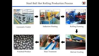 forging steel ball induction furnace - hot rolling steel ball furnace #steelball #forgingball