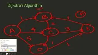 09 Graph Theory:: Dijkstra's Algorithm with CSES 08 Shortest Routes I (1671)