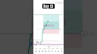 ( Day 13/365 ) - BTCUSD - buy or sell ? !📊📈.. @ChartMasterproo  #btcusd #btc