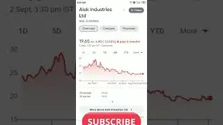 textiles Sector Alok Industries Ltd Share Price Performance Buy Or Sell || Market Ka gyan